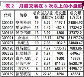 平安证券怎么写金额 平安证券怎么写金额