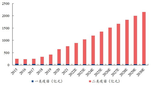 兴业证券怎么查询盈亏