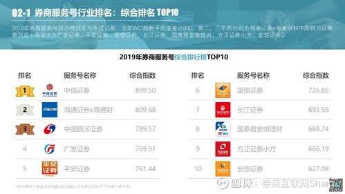 微证券怎么添加券商