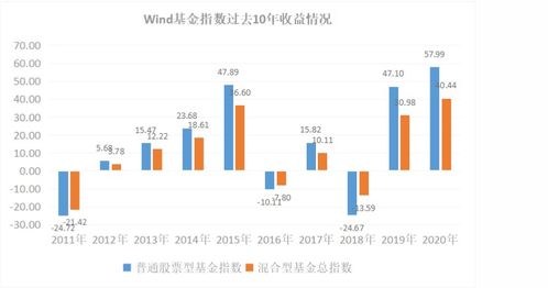 股票和基金收益如何计算