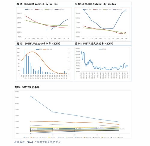 兴业证券怎么买期权 兴业证券怎么买期权