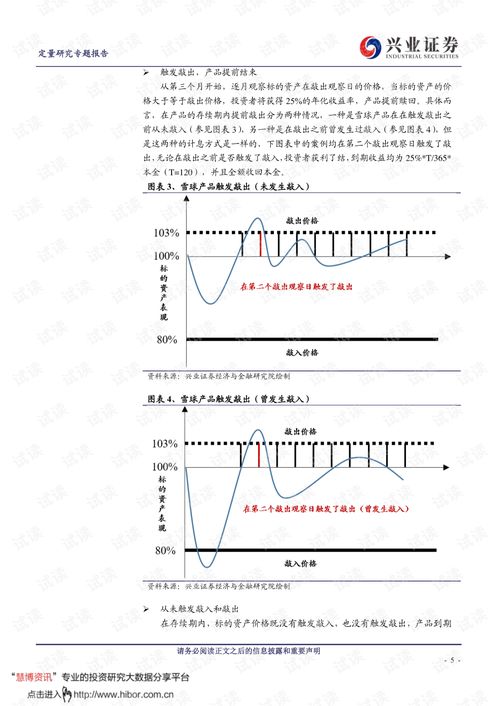 兴业证券怎么买期权 兴业证券怎么买期权