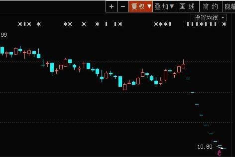 如何才会跌停股票 如何才会跌停股票