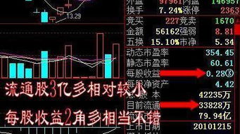 如何判断股票发行多少股