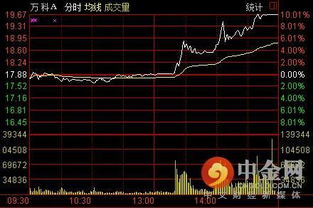 如何判断股票发行多少股