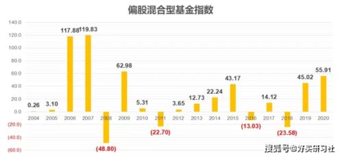 股票债券如何测试收益 股票债券如何测试收益