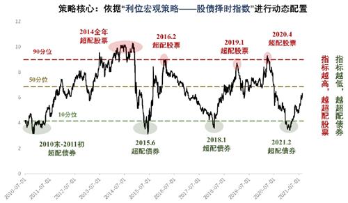 股票债券如何测试收益 股票债券如何测试收益