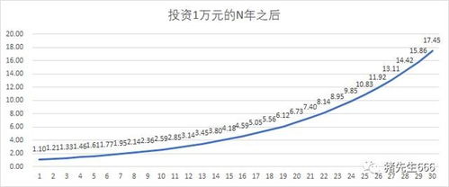 股票如何退到银行