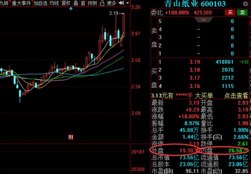 股票资金如何转入