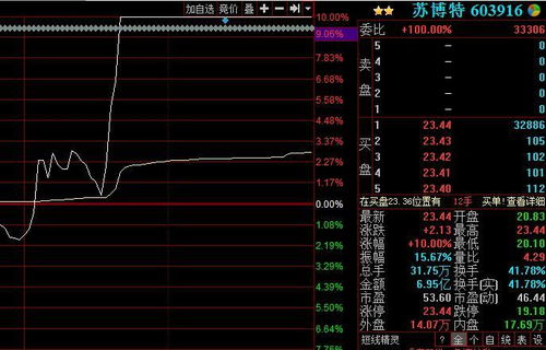 股票分化如何应对市场