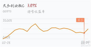 股指大跌如何赚钱买股票