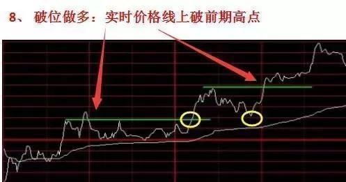 如何股票补仓法 如何股票补仓法