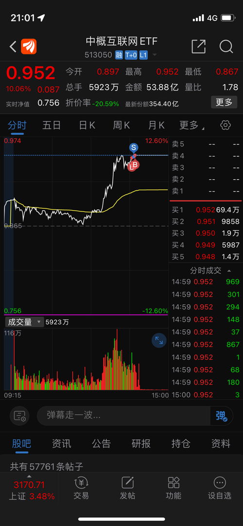 如何买中概互联基金股票