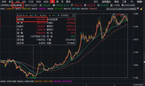 如何计算股票市场份额