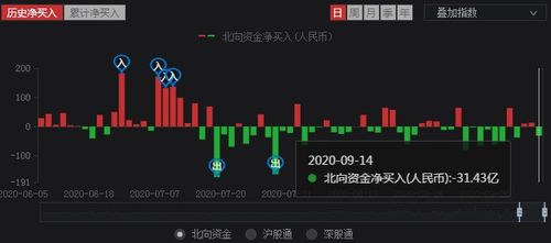 老板如何抢回市场股票