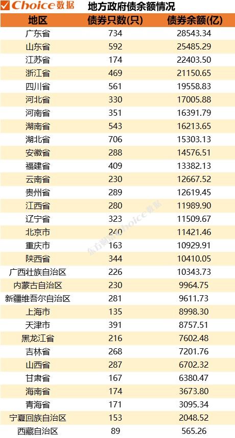 证券市场总额怎么算