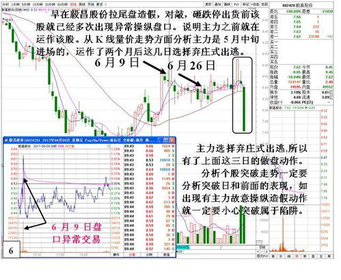股票获利如何卖出 股票获利如何卖出