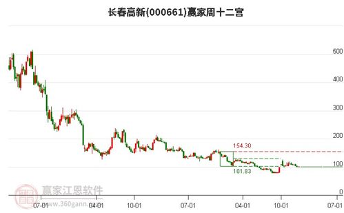 如何股票担保融资