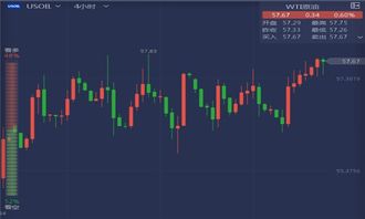 黄金原油股票如何预判 黄金原油股票如何预判