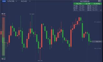 黄金原油股票如何预判 黄金原油股票如何预判
