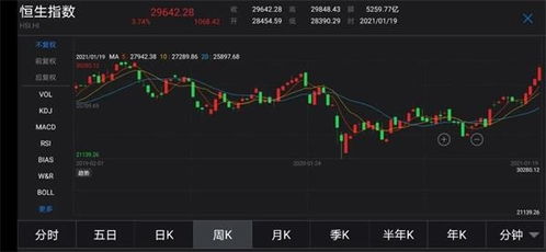 如何买港股通股票 如何买港股通股票