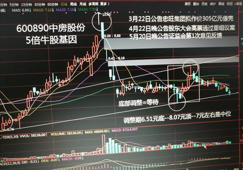 如何看股票连续下跌停牌 如何看股票连续下跌停牌