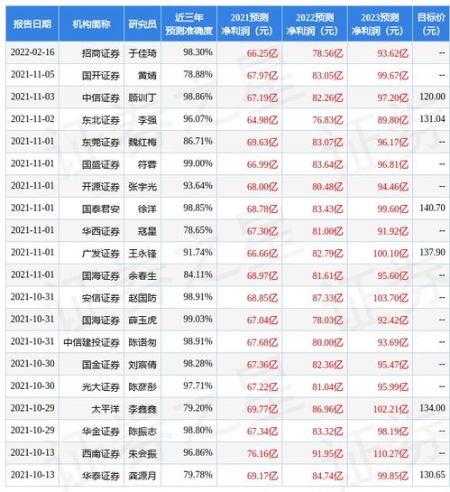 平安证券海天味业怎么样