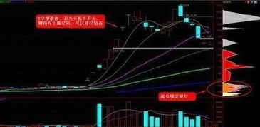 如何抓稳龙头股票 如何抓稳龙头股票