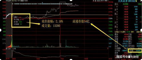股票如何部撤