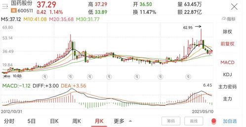 国药的股票如何