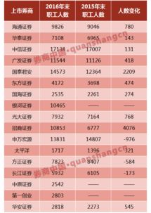 招商证券经纪人怎么样