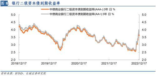 美元证券理财怎么赎回
