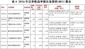 美元证券理财怎么赎回