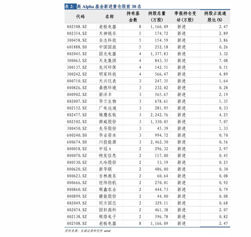 如何看懂股票的目标价 如何看懂股票的目标价