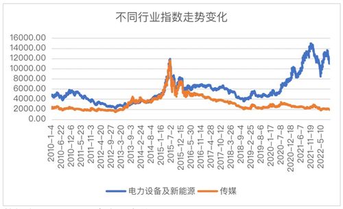 股票指数基金如何投资 股票指数基金如何投资