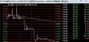股票如何上当