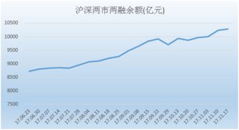 如何融资买入股票 如何融资买入股票