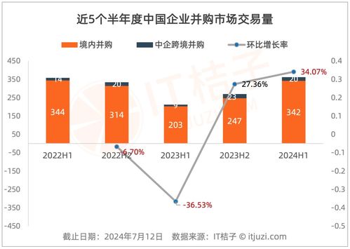 并购股票如何计算