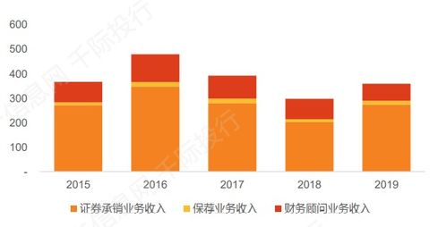 证券怎么赚钱行业