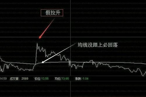 股票如何跟随大盘