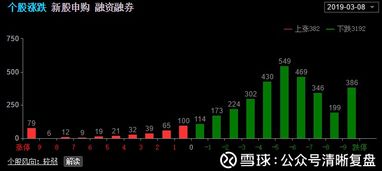 如何守住利润股票