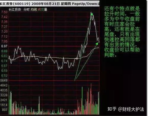 证券市场怎么获利最快