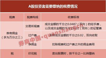 证券怎么赚佣金的