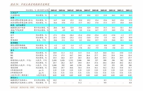 中信证券密码怎么找回