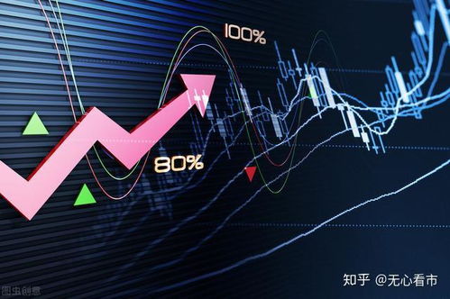 如何看重塑股票
