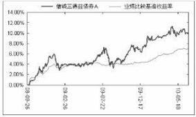 怎么判断证券盈利
