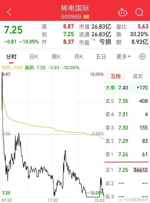 如何从国外发行股票交易
