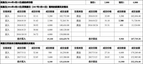 新证券法怎么样才算正规