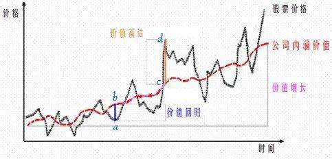 股票的资金如何算