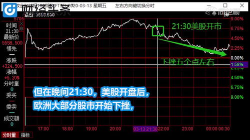 欧洲人如何做股票直播 欧洲人如何做股票直播